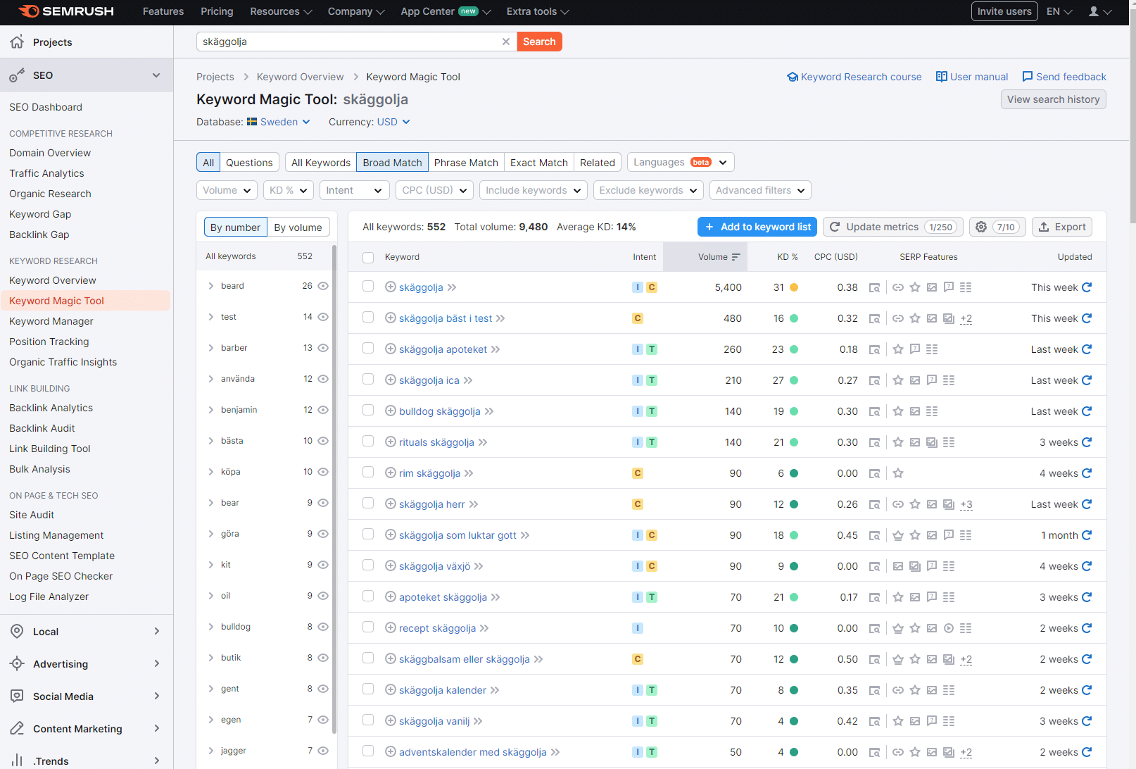 Semrush Keyword Magic Tool med sökordsidéer för skäggolja i den svenska databasen
