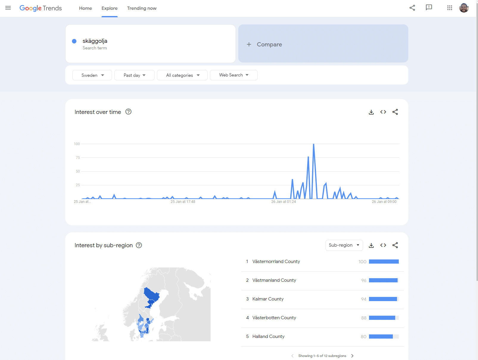 Google Trends som visar intresse över tid och per län för sökordet skäggolja