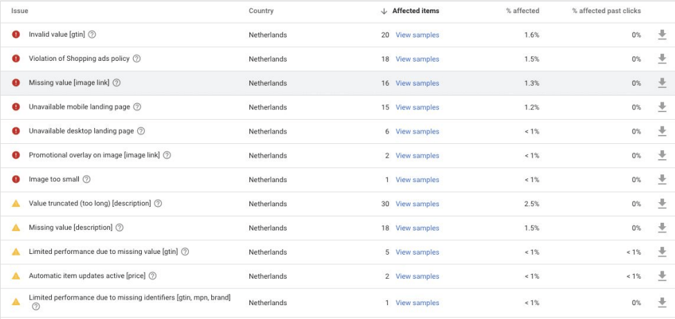 Diagnostik-fliken i Google Merchant Center med produktfel