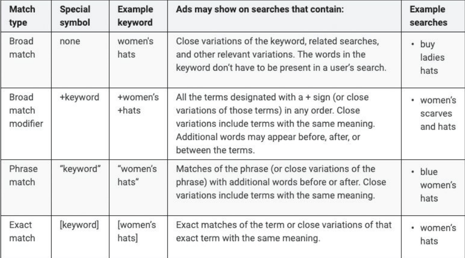 Sökordsdata i Google Ads Keyword Planner