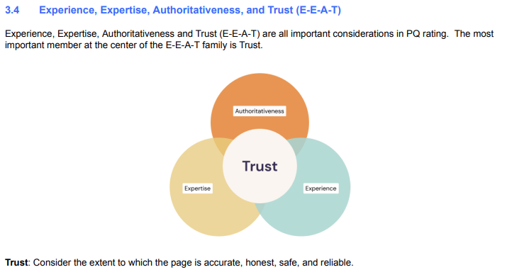 Diagram ur Googles Search Quality Rater Guidelines med Trust i mitten av Experience, Expertise och Authoritativeness