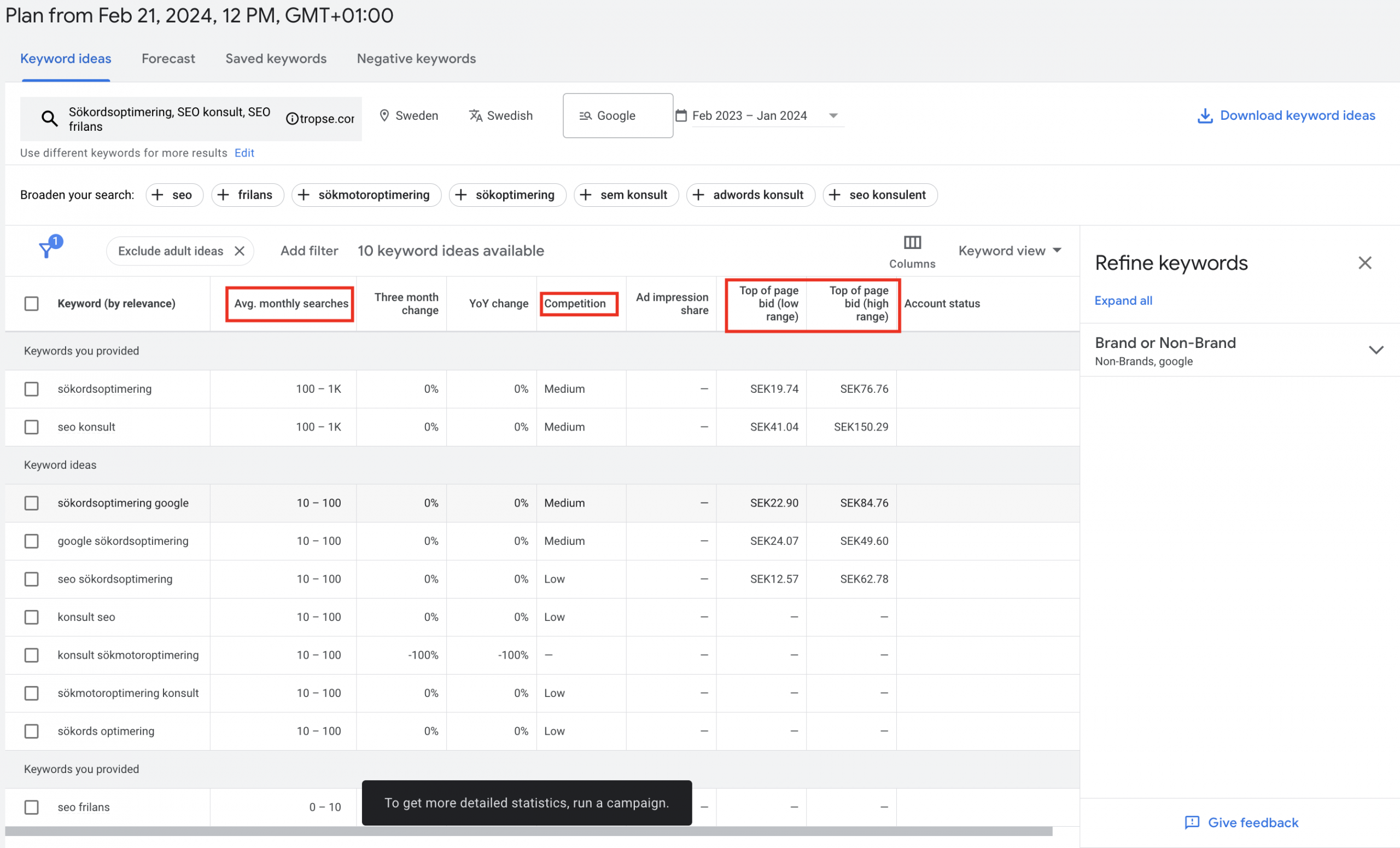 Sökordsidéer och prognos i Google Keyword Planner