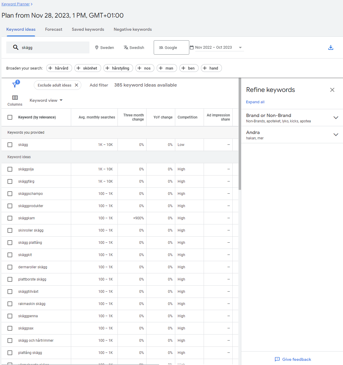 Sökordsidéer i Keyword Planner med kolumnerna genomsnittliga sökningar per månad, förändring över tre månader, förändring år mot år och konkurrens